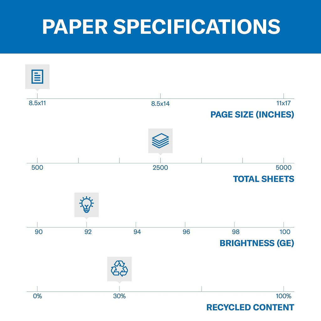 Hammermill Printer Paper. 20 lb Great White 30% Recycled. 8.5 x 11. 5000 Sheets Total (500 per Pack)