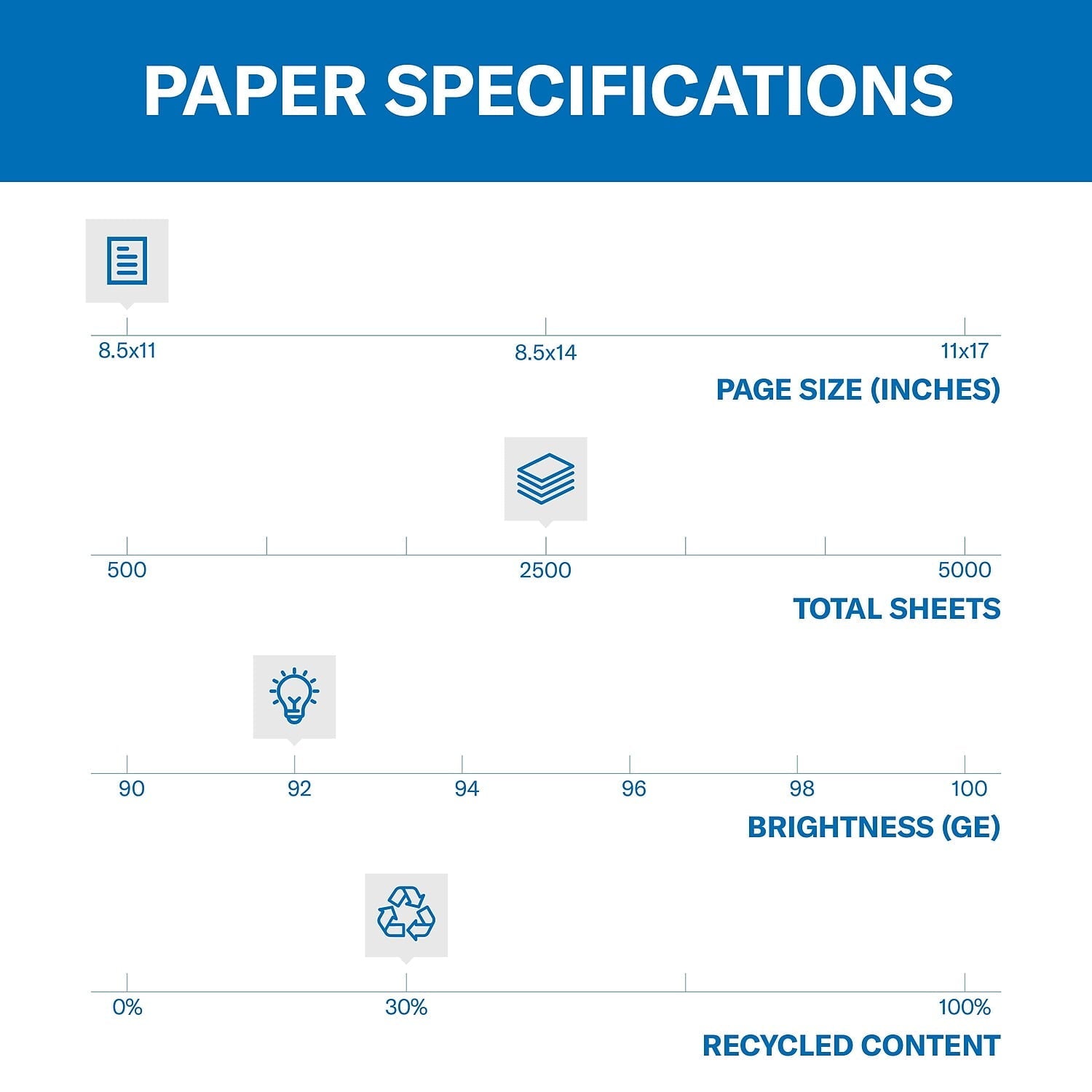 Hammermill Printer Paper. 20 lb Great White 30% Recycled. 8.5 x 11. 5000 Sheets Total (500 per Pack)