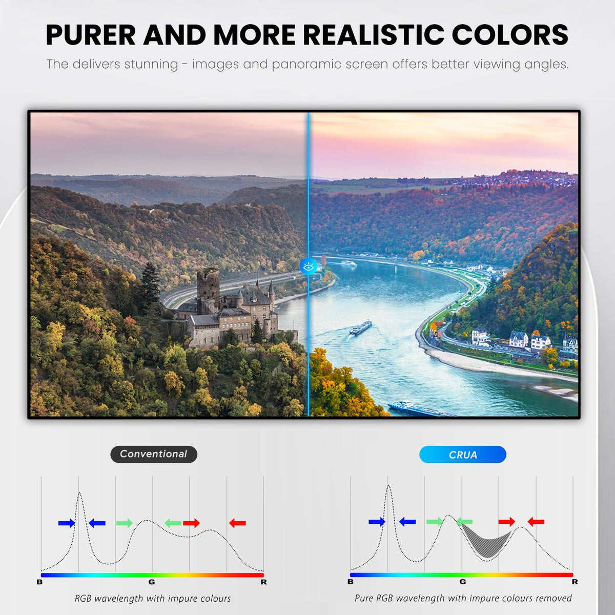CRUA 22 inch FHD 1080P Computer Monitor - 100Hz VA Panel with 3-Side Frameless Design. Eye-Care Technology & VESA Mount. HDMI/VGA Ports (Black)