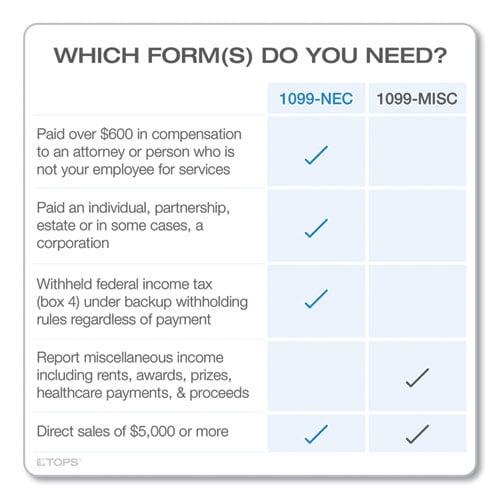 Four-Part 1099-Nec Continuous Tax Forms. 8.5 X 11. 2/page. 24/pack | Bundle of 5 Packs