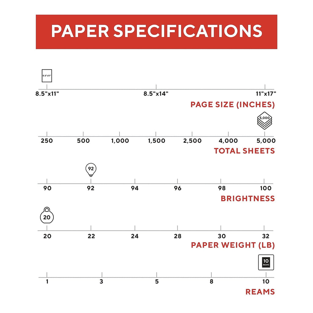 TRU RED Printer Paper. 8.5 x 11. 20 lb. 92 Bright. White. 10-Ream Carton (5.000 Sheets)