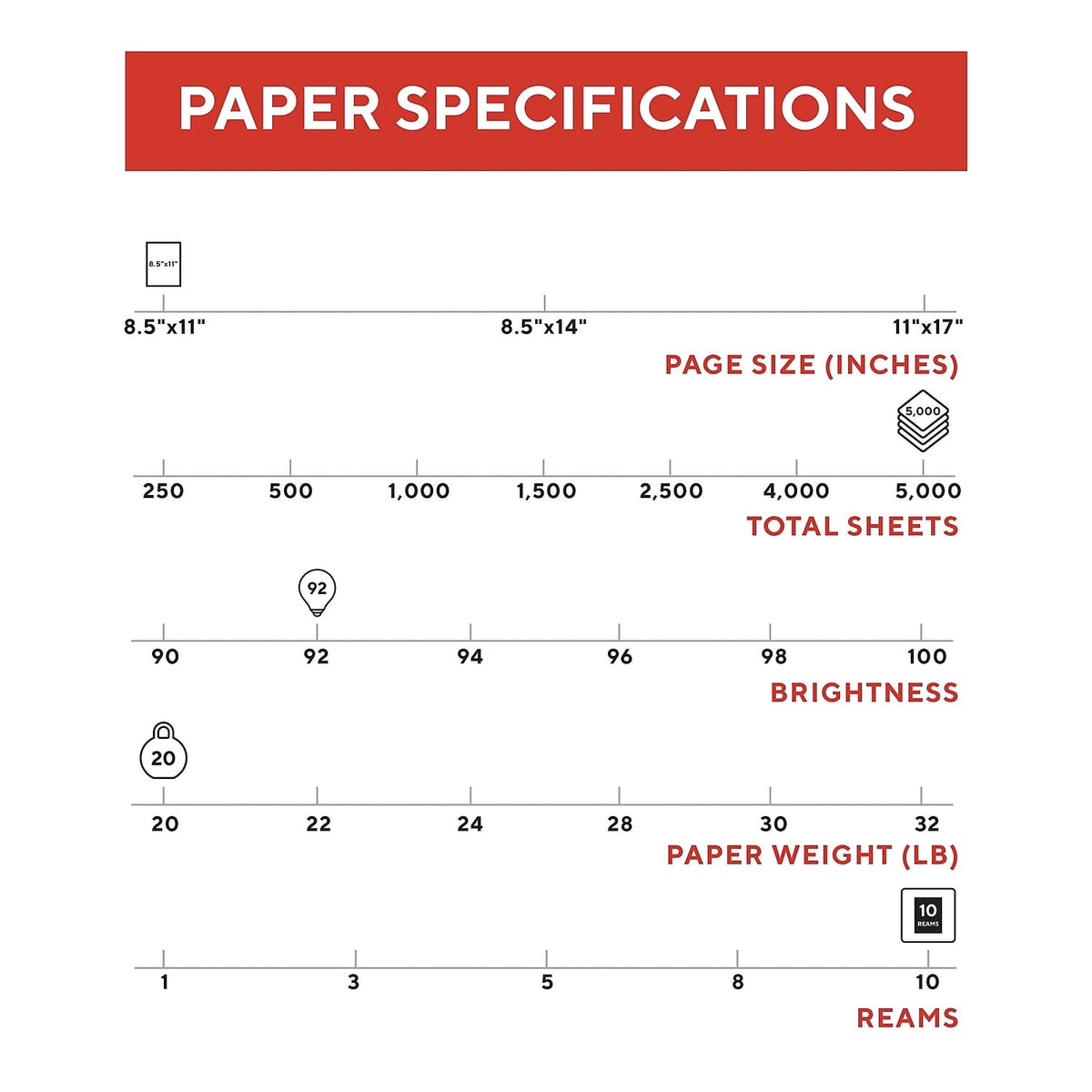 TRU RED Printer Paper. 8.5 x 11. 20 lb. 92 Bright. White. 10-Ream Carton (5.000 Sheets)