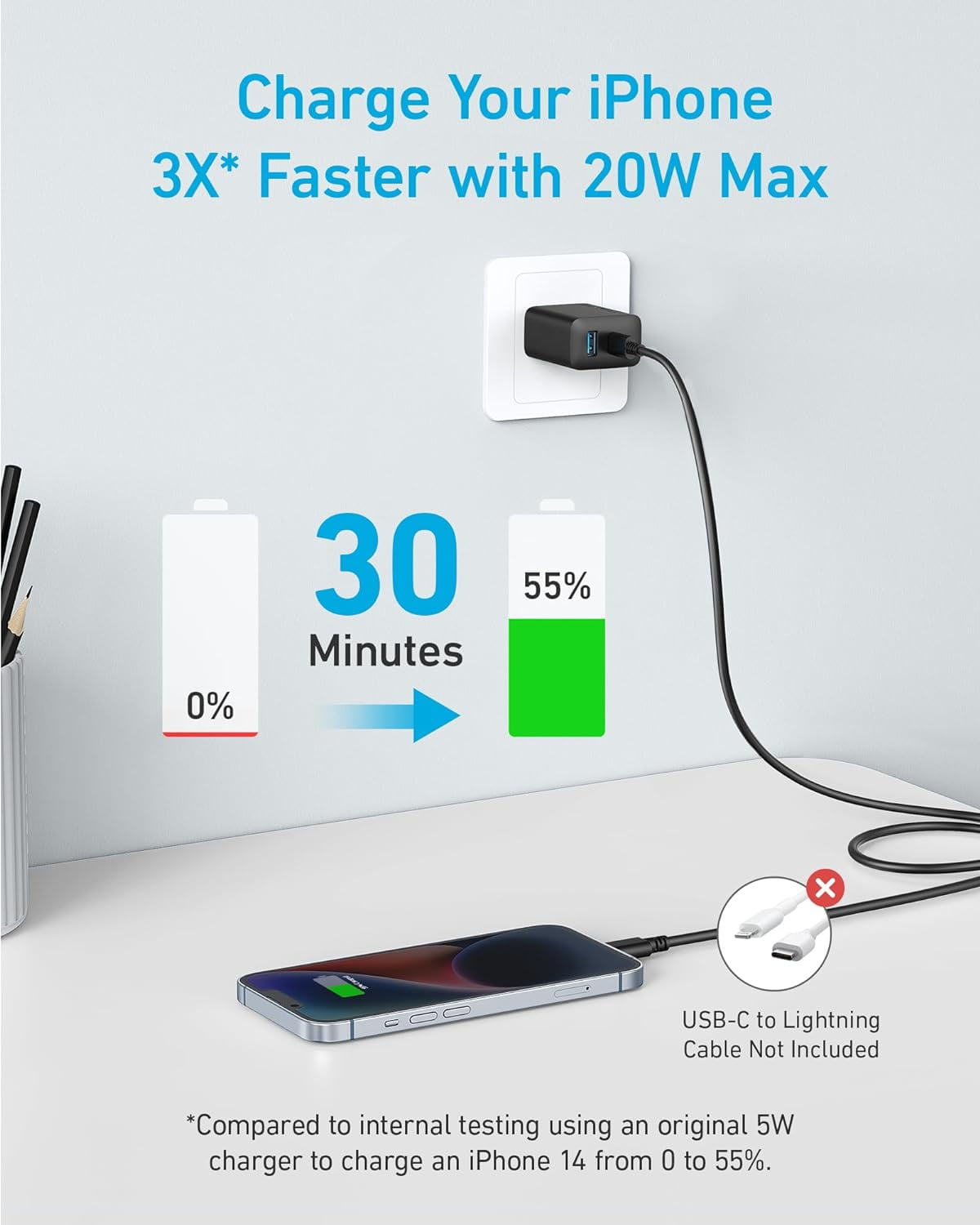 Anker 20W Dual-Port USB-C Fast Wall Charger Block. 2-Pack