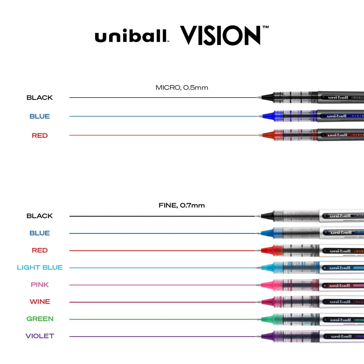 uni-ball Vision Rollerball Pens. Fine Point (5-Pack)